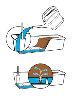 Blumenkasten Aqua Andalucia -Gartenserien Laden bewaesserung blumenkasten 1280x1280