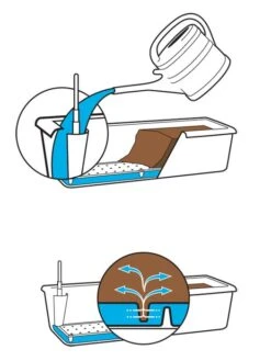 Blumenkasten Rato Case In Flechtoptik 9 Blumenkasten Rato Case In Flechtoptik -Gartenserien Laden bewesserung blumenkasten 1280x1280 1