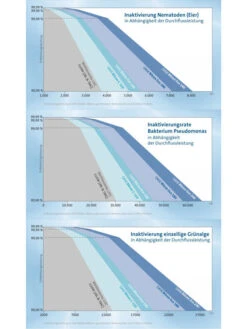 Bitron Eco 120 W Von OASE (Art.Nr. 56769) -Gartenserien Laden bitron entkeimung 82019 3 1280x1280