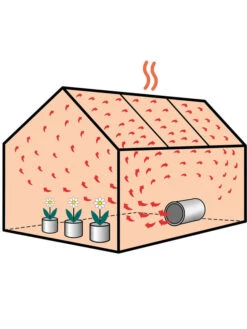 Gewächshausheizung Mit Umluftfunktion Phoenix 2800 (Art. PHX 2.8) 10 Gewächshausheizung Mit Umluftfunktion Phoenix 2800 (Art. PHX 2.8) -Gartenserien Laden phoenix 4 1280x1280